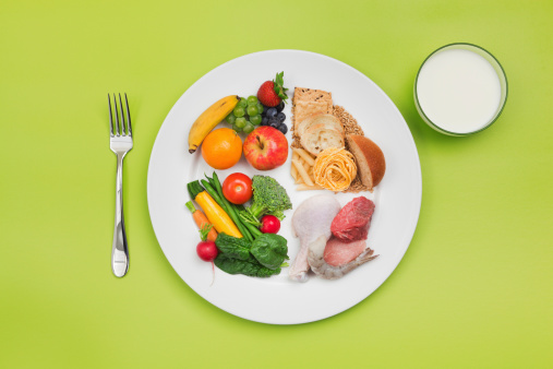 Image of a plate with different segments of food illustrating the customer segmentation strategy